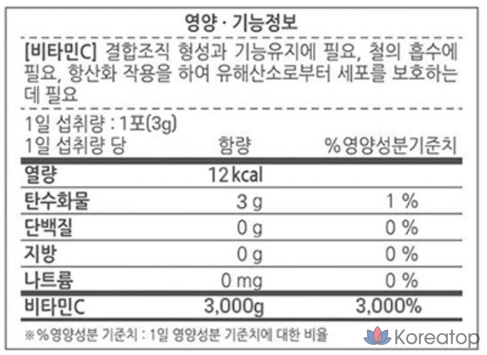 Ампульная сыворотка Banobagi Vita-Neo Dr. Lee Wang Jae Mega Vitamin C 3000mg, 270 г, 5 шт., фото 10