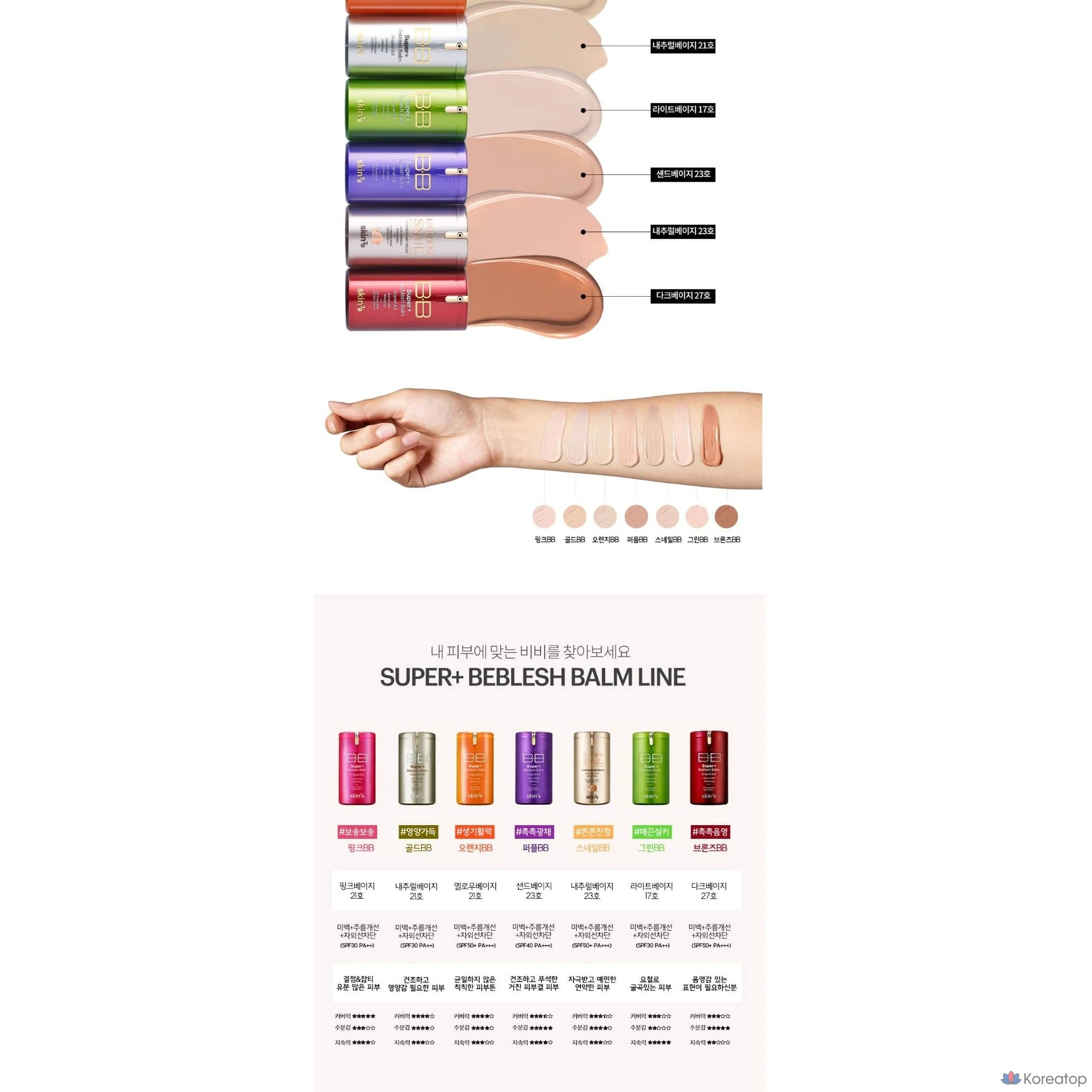 BB-крем SKIN79 Orange SPF50+ PA++ № 21, бежевый, для коррекции тона кожи, контурирования, сужения расширенных пор и уменьшения покраснений., фото 9