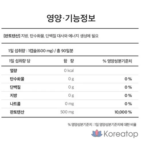 Пантотеновая кислота премиум-класса Nutriday
